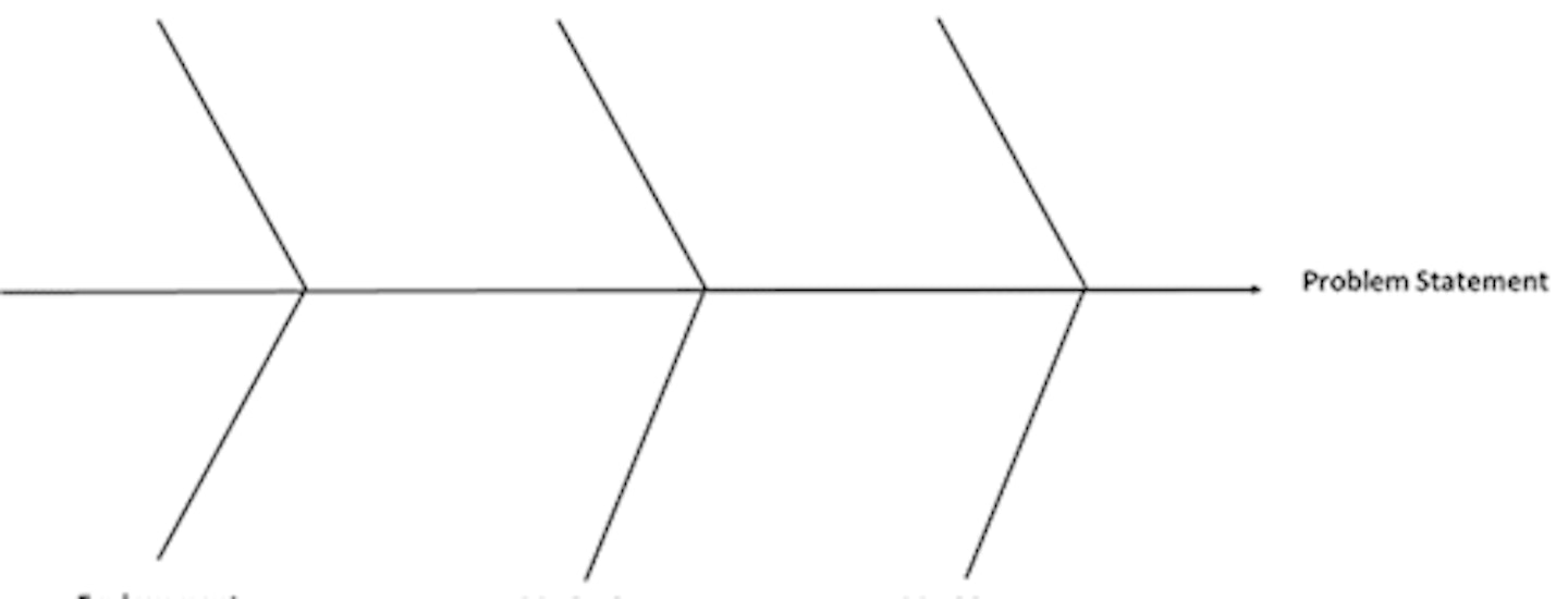 Manufacturers problem solving toolkit image 3 problem solving graph